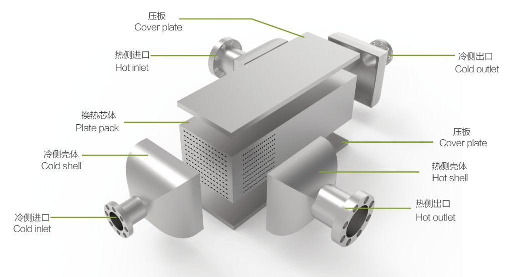 plate heat exchanger design3.jpg